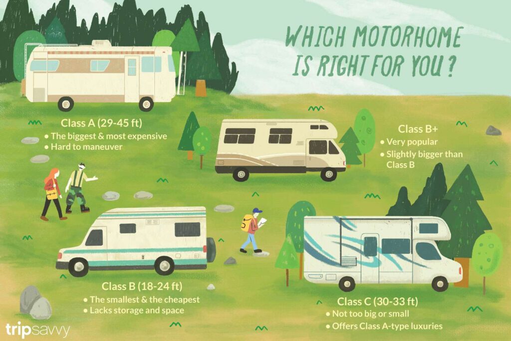 Tipos de motorhome